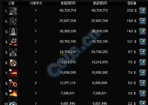 DNF大枪连招全攻略，爆发/续航/控制流派实战连招+新手速成避坑指南