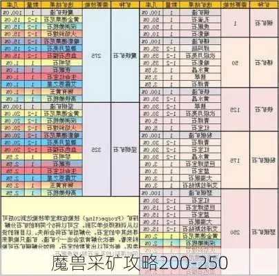 魔兽挖矿全攻略，从类型细分到热门需求匹配，解锁隐秘矿点暴富密码