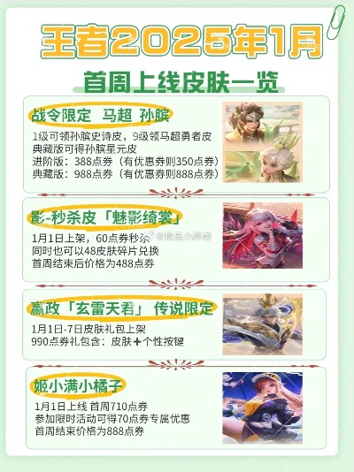 2026S38王者荣耀新赛季皮肤品质全解码，匹配需求的选购指南