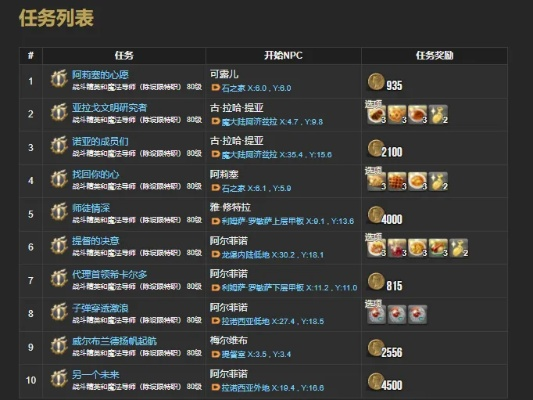FF14奥德提取独家指南，4类核心类型拆解+2026年热门需求适配，速攒毕业资源