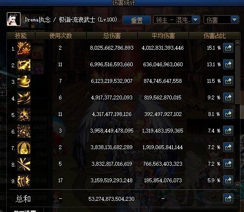 2026战斗贼属性深度拆解，堆对属性，PVE输出轻松登顶团本前列