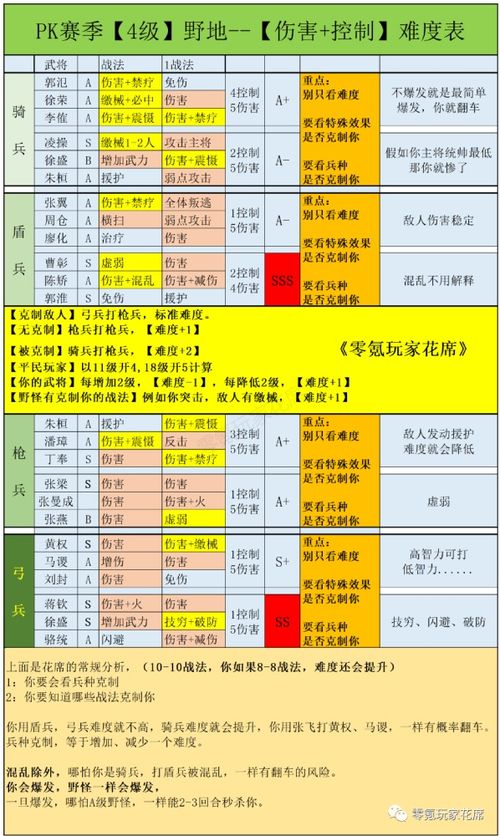 零氪党72小时速通开放世界T1梯队？2026开荒避坑全指南