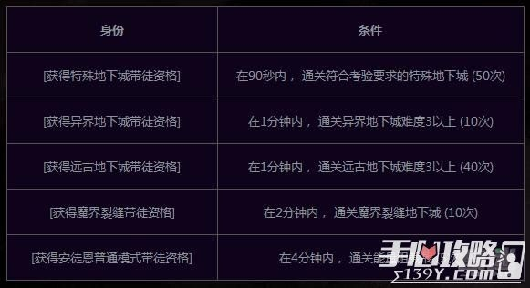 DNF亲亲类型全梳理，匹配热门需求，解锁亲密互动隐藏奖励与社交技巧