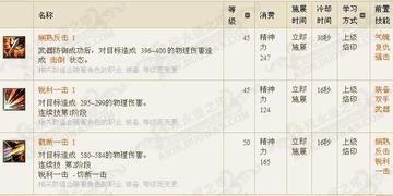 MMORPG上级烙印深度攻略，职业匹配/解锁/进阶全流程，新手避坑指南