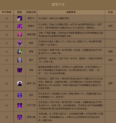 天堂杀戮怎么成为硬核大佬？2026职业选品/刷装路线/开荒通关的实战秘籍