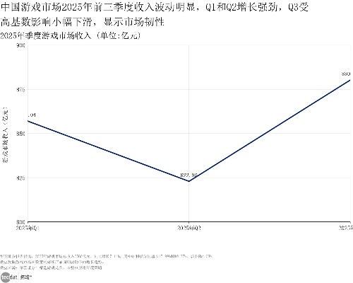 2026小游戏深度指南，类型细分、热门需求匹配，玩家避坑&开发者掘金
