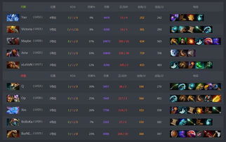 DOTA搞笑视频爆款密码，5类黄金赛道+2026年玩家偏好数据拆解