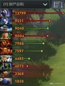 2026年DOTA2先知出装深度解析，职业胜率68%的全场景适配方案，从对线到后期全覆盖