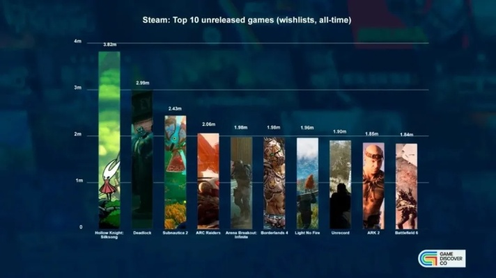 藏在Steam愿望单的冷门单机神作，适配摸鱼/硬核/治愈三大需求的2026实测清单