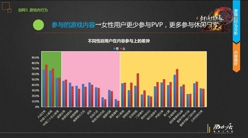 男女玩家游戏偏好差在哪？2026热门需求匹配+精准玩法攻略