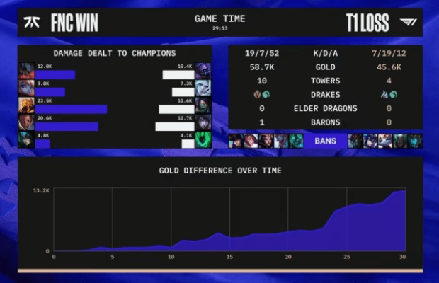Yvain Gnabro上单玩法深度解析，如何复刻LEC激进派的对线与团战思路？