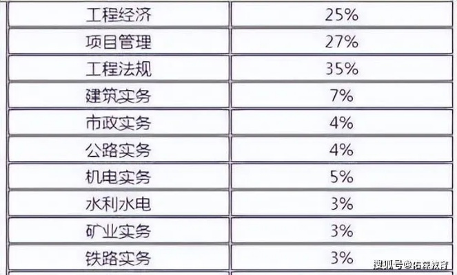 被忽略的高级工程学7类细分，2026年热门需求匹配与问题解决