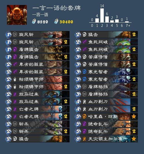 热血游戏王，零氪党靠冷门卡组冲分？暗箱操作级实战技巧全解析