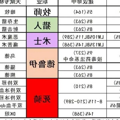 2026魔兽世界PVP职业怎么选？匹配冲分/休闲/车队热门需求的精准指南