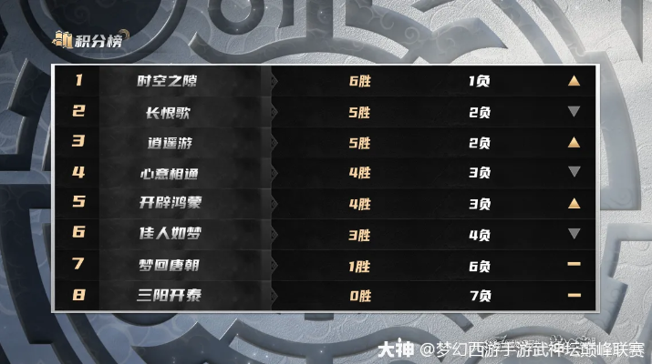 86联武神坛藏了哪些门道？格局突变、冠军战术及全层级玩家备战指南