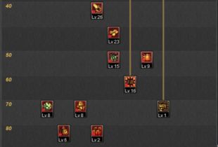 2026红眼二觉加点终极指南，爆发/续航流派精准适配，附实战配装&打桩技巧