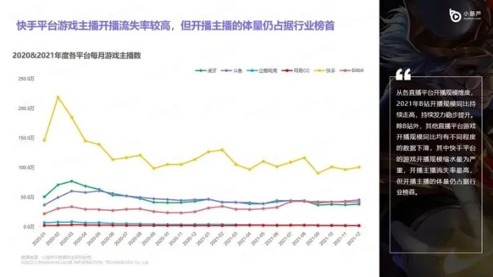游戏四周年直播破局，6种稀缺类型+2026年数据拆解玩家核心需求