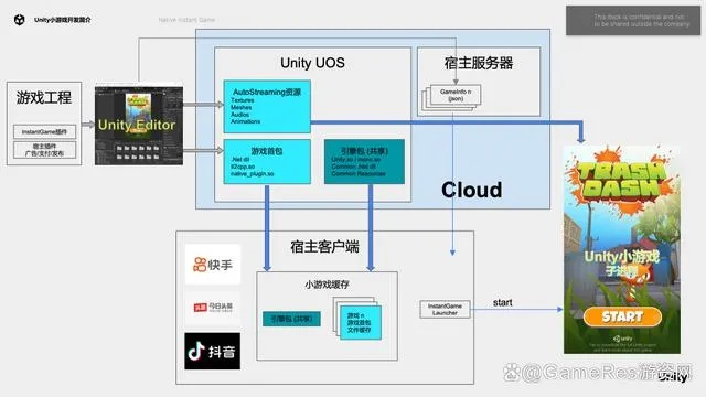 游戏源码（YMX）避坑指南，2026中小团队怎么靠二次开发快速出爆款？