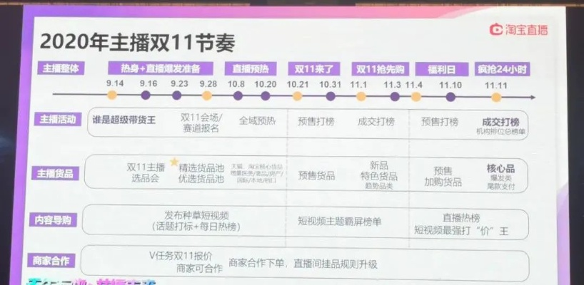 2026淘宝双11直播间独家拆解，匹配热门需求，精准薅羊毛&高转化指南