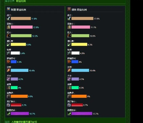 2026魔兽世界升级bug深度拆解，匹配热门需求的避坑&冲级实战指南