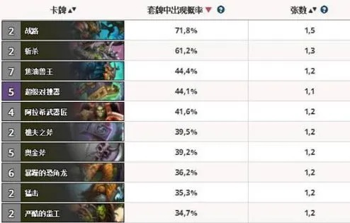 竞技场排名冲分全指南，4类赛道专属技巧+2026年登顶数据揭秘