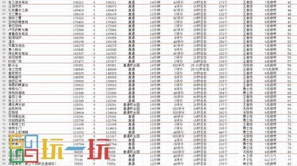 2026年DNF搬砖深度指南，冷门高收益副本+职业适配，月入3k+真的靠谱？