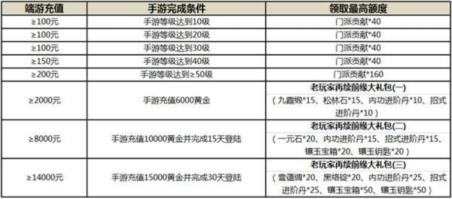 独家拆解九阴真经全类型下载渠道，匹配热门需求的精准避坑指南