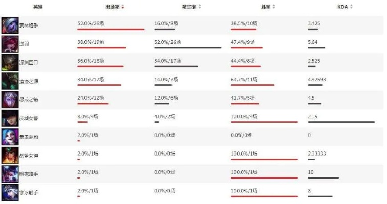 LOL视频哪类能帮你上分？全类型拆解+热门需求精准匹配指南