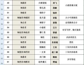 独家拆解梁山好汉7大类型，匹配热门刷本/冲榜需求，精准组队少走弯路