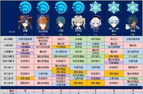 原神80级天赋深度解析，必拉角色清单+资源省流实战指南