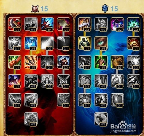 嗜血猎手沃里克天赋怎么点？S14赛季野核/混分/开黑全场景精准适配指南