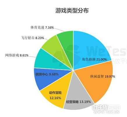 2026年5类细分泡泡玩法拆解，精准适配你忽略的核心游戏需求