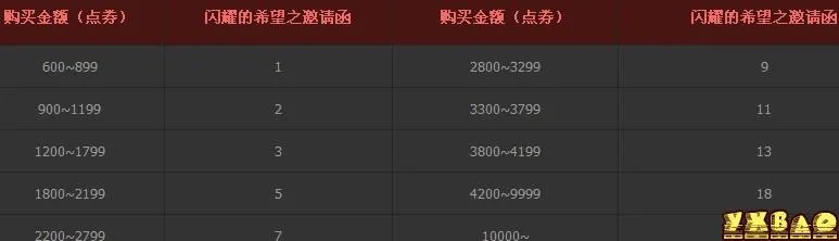 DNF洗点怎么选？3类洗点类型拆解+2026热门需求匹配，精准避坑