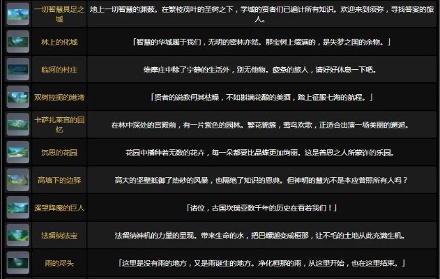 2026年原神须弥冷门隐藏任务攻略，如何解锁12个专属隐藏成就？