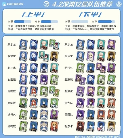 2026零氪党速通原神深渊12层全攻略，机制避坑+低配阵容+隐藏宝箱