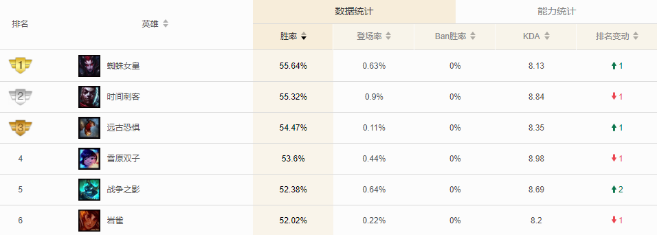 S14蜘蛛打野天赋精准搭配，野区压制、团战收割两套最优方案揭秘