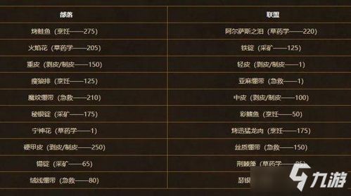 网络创世纪2新手进阶全指南，职业抉择/赚钱技巧/沙盒避坑秘籍