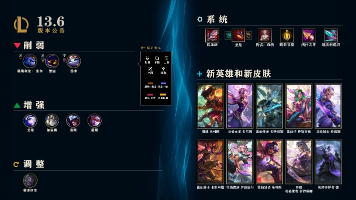 2026英雄联盟改版类型全拆解，如何匹配热门需求，快速跟上版本节奏？
