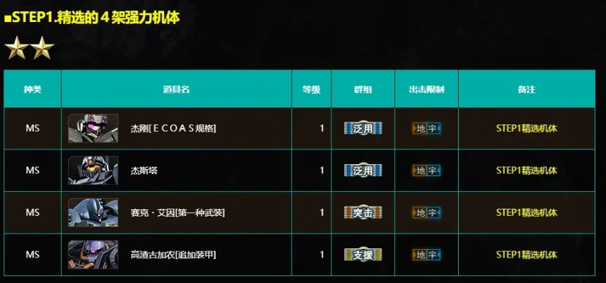 2026版WOW GS全类型拆解，如何精准匹配热门需求，快速提升角色战力？