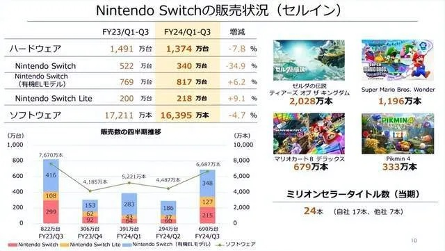 2026年Switch游戏排行怎么选？硬核/休闲/合家欢全场景精准匹配指南