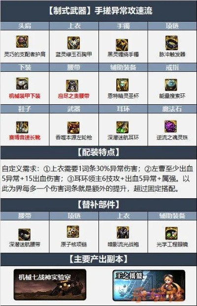 2026DNF漫游全流派套装指南，毕业/过渡装怎么选？附实战最优搭配