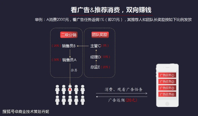 SF广告代理选不对白烧钱？2026全类型拆解+热门需求匹配实战攻略