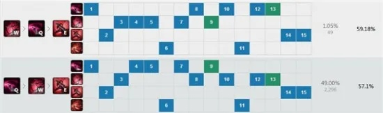 2026卡特琳娜全维度攻略，对线压制、团战收割、符文出装，如何成为中路收割霸主？