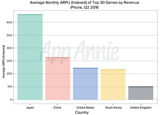 独家拆解3U推3大核心类型，游戏厂商精准拉新提ARPU实战指南