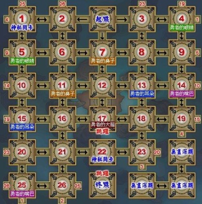 黄易群侠传无限岛深度攻略，循环副本暗藏哪些玄机？平民速通与资源榨干指南