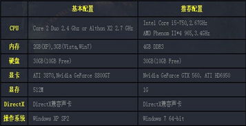 原神3.3版本更新全攻略，时间节点踩点、热门需求匹配与隐藏玩法解析
