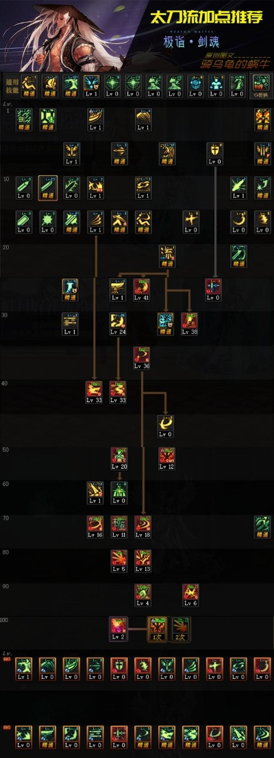 2026主流侠客加点流派拆解