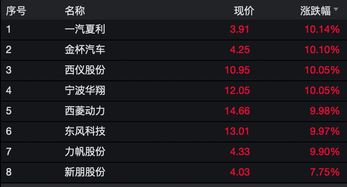 猪皇玩家分几类？2026热门需求匹配+精准上分全攻略