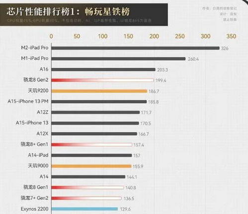 星穹铁道全预约类型怎么选？匹配需求拿满福利，2026避坑指南