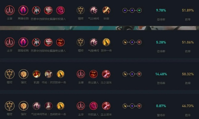 2026女枪天赋怎么点？AD/辅助双流派热门搭配+高胜率实战技巧